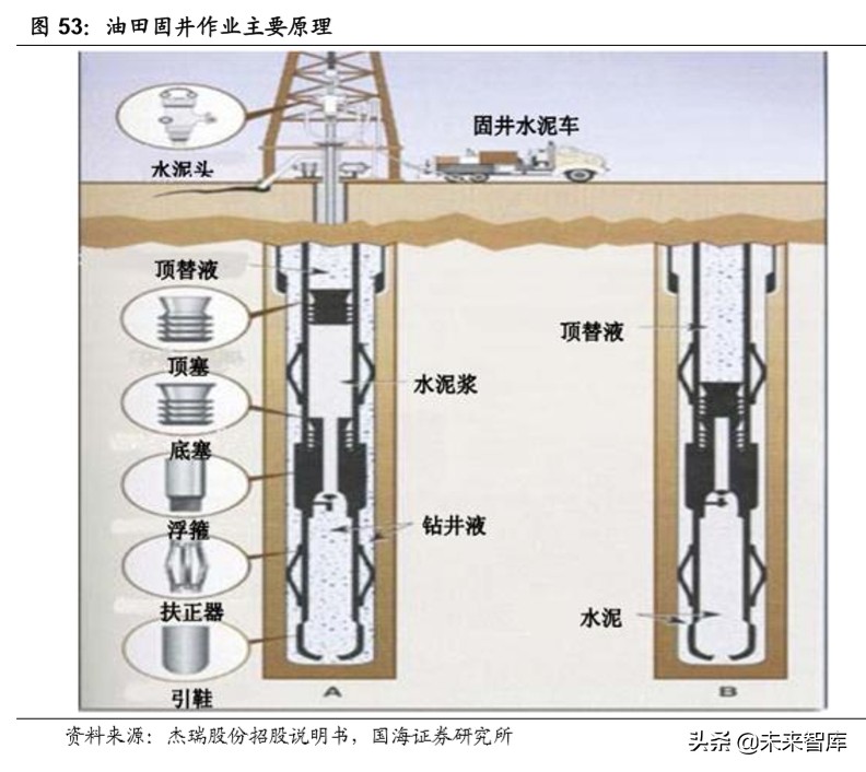 油服行业深度报告：油气开发热火朝天，油价波动不改景气