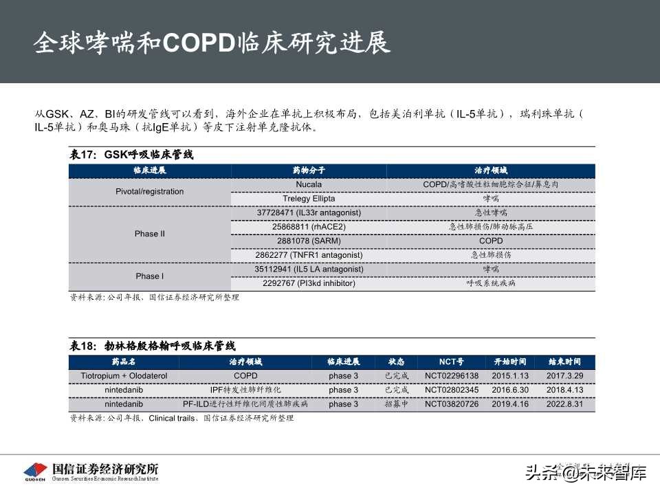 创新药专题报告之呼吸科吸入制剂深度研究（69页PPT）