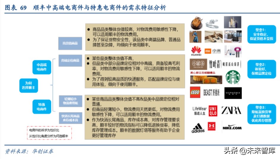 交通运输行业深度报告：商业模式VS企业行为