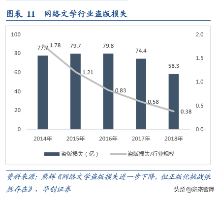 数字阅读行业发展逻辑和商业模式研究