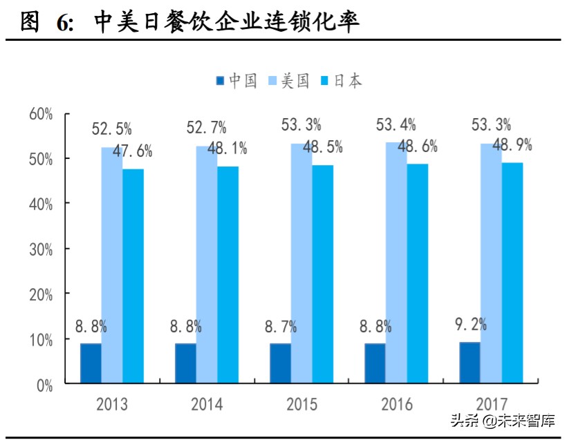 掘金餐饮行业：海底捞、九毛九、呷哺呷哺深度对比