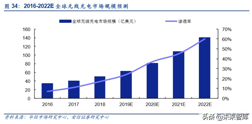 折叠屏专题报告：吹响5G终端创新的集结号