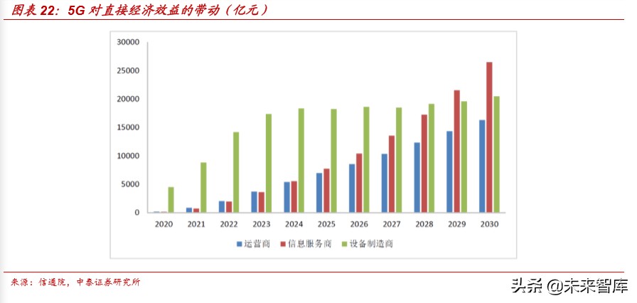通信行业深度报告：新基建视角下的5G网络现状和发展