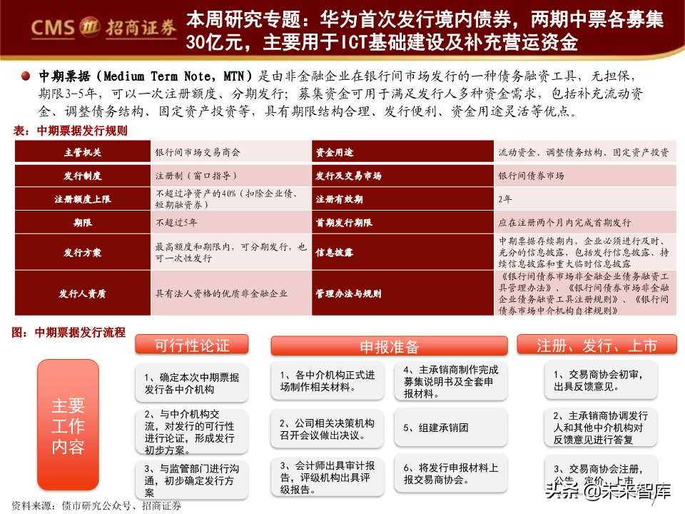 华为首次境内发债深度解析