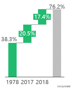 消费金融行业研究报告2019