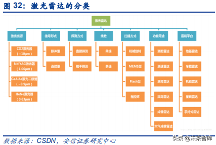 汽车电子之传感器行业深度研究：观四路，听八方，行千里