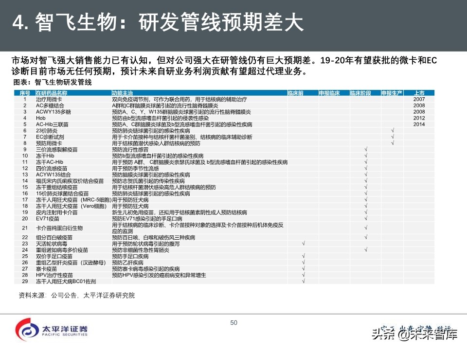 2020年医药行业投资策略：好赛道，好公司（75页PPT）