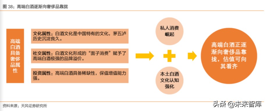 白酒行业专题报告：探寻白酒发展顶层逻辑，树立食品工业价值典范