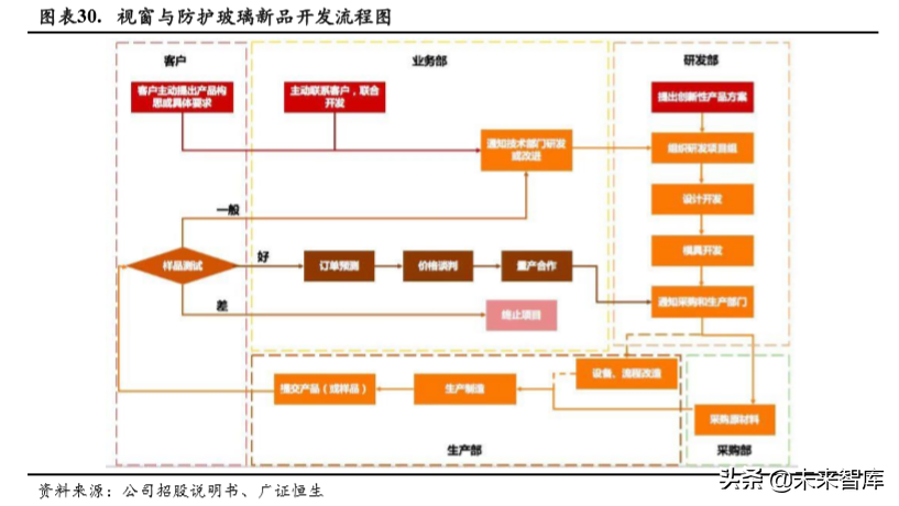 蓝思科技深度解析：新周期开启，最为受益标的
