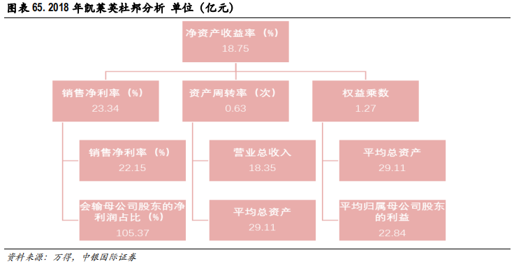 医药行业专题报告：CRO行业景气度、发展阶段、公司估值分析