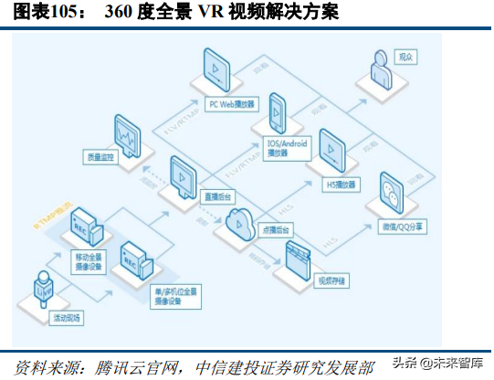 5G新机会研究：超高清、云游戏、AR/VR