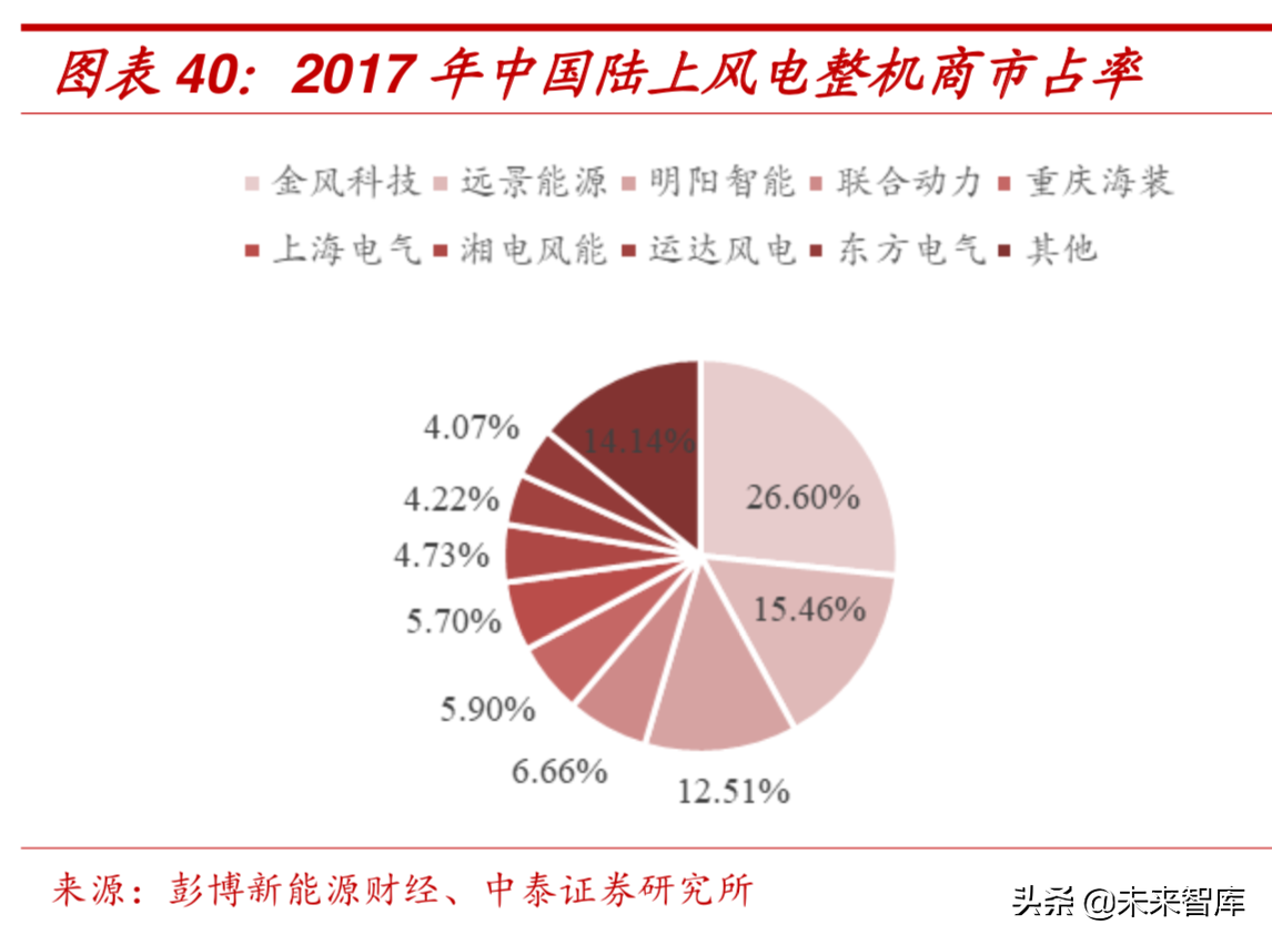 新材料专题：玻璃纤维行业深度研究