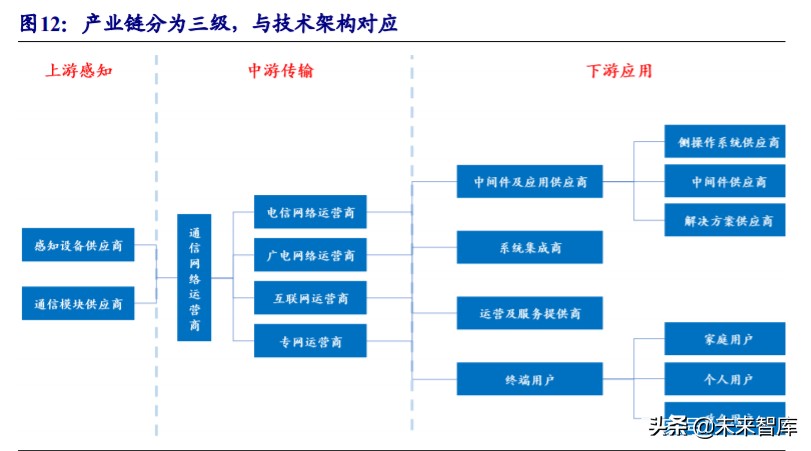 物联网行业深度报告：5G赋能，万物互连