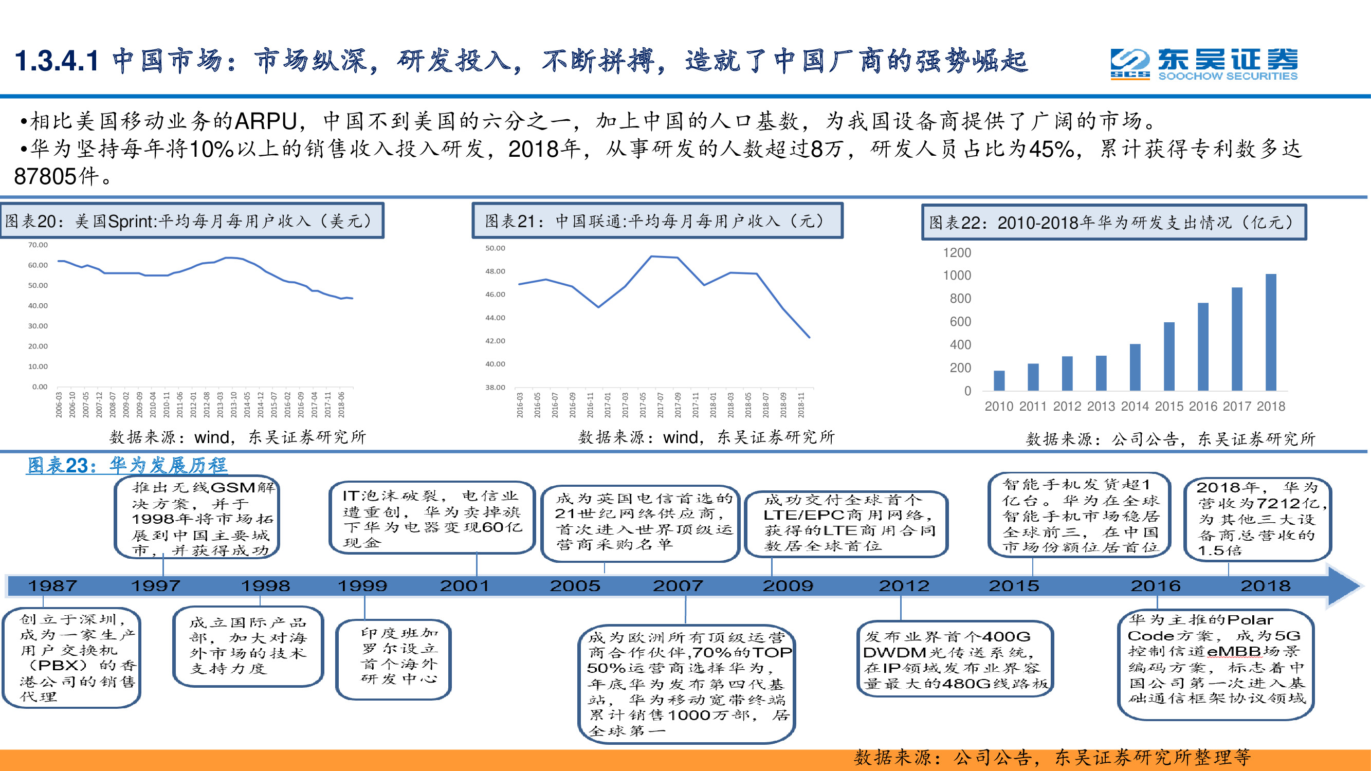 5G专题报告：复盘通信设备发展史，中国实现引领