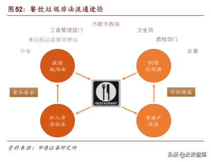 环保行业深度报告：垃圾分类加速大固废整合