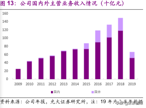 华域汽车深度解析：巩固基础，加速电动化与智能化布局