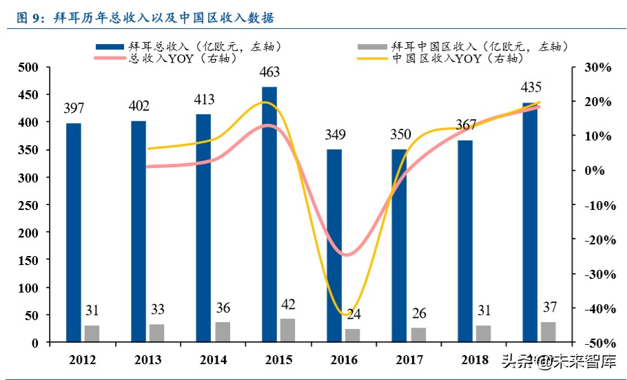 医药行业专题报告：从MNCs看国内药企创新升级