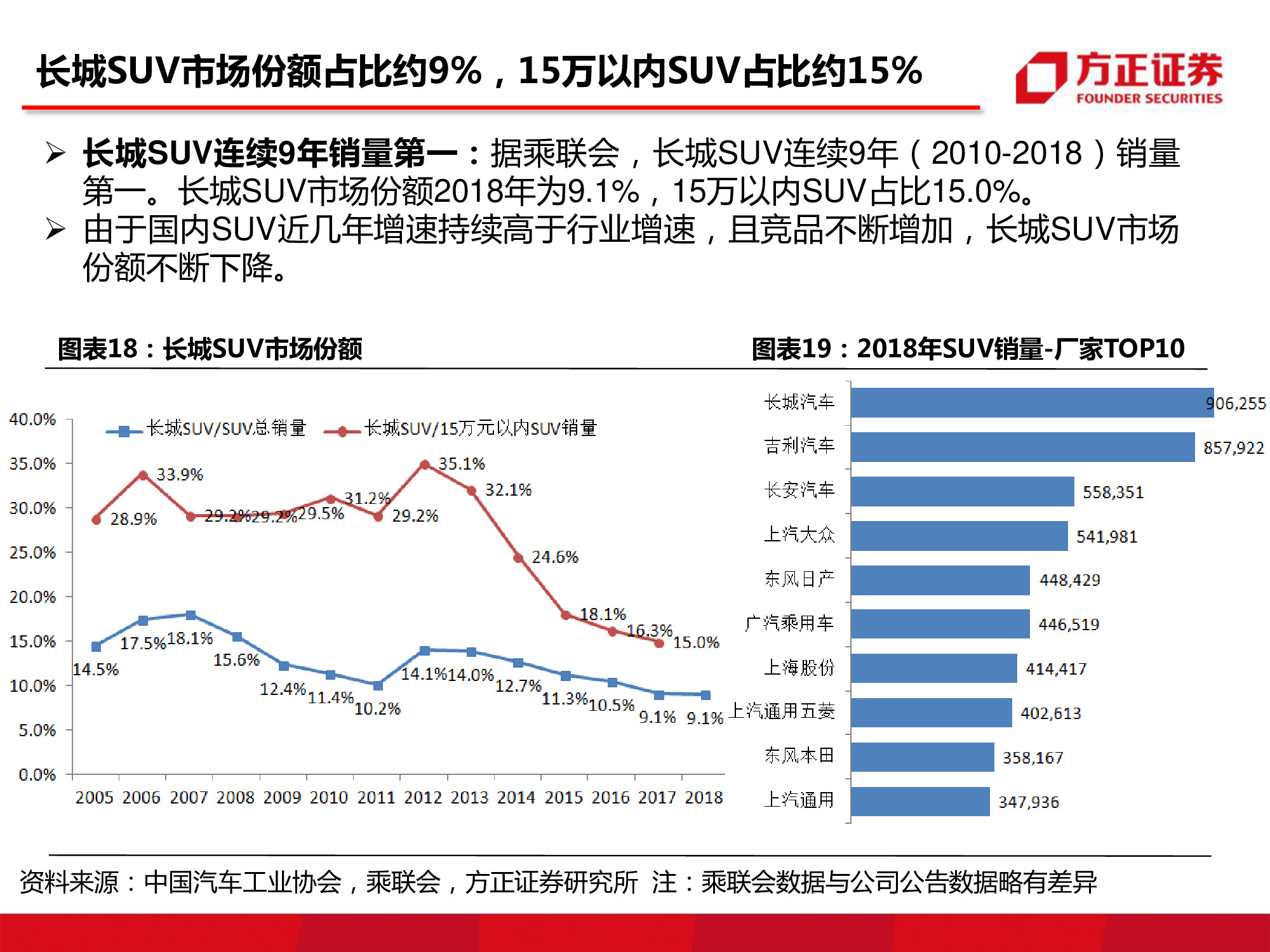 长城汽车深度研究：循序渐进，革新图强