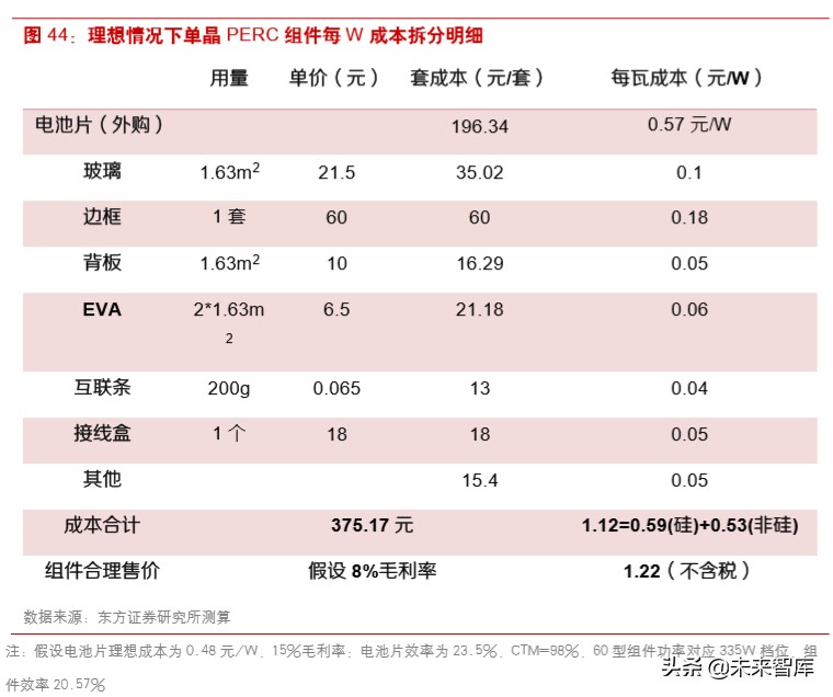 光伏产业链之组件行业深度研究