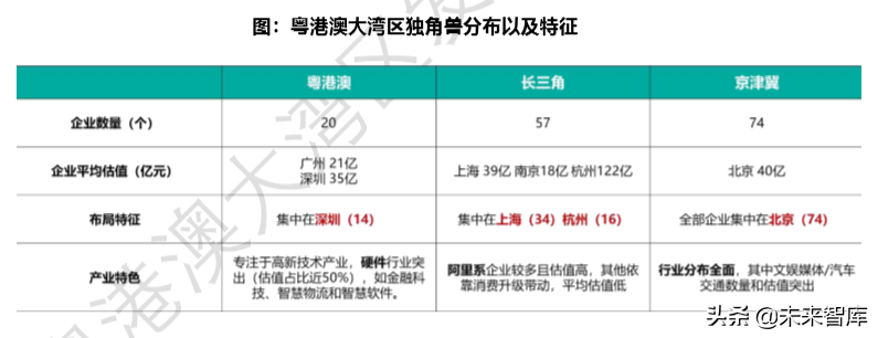 2019粤港澳大湾区经济发展蓝皮书