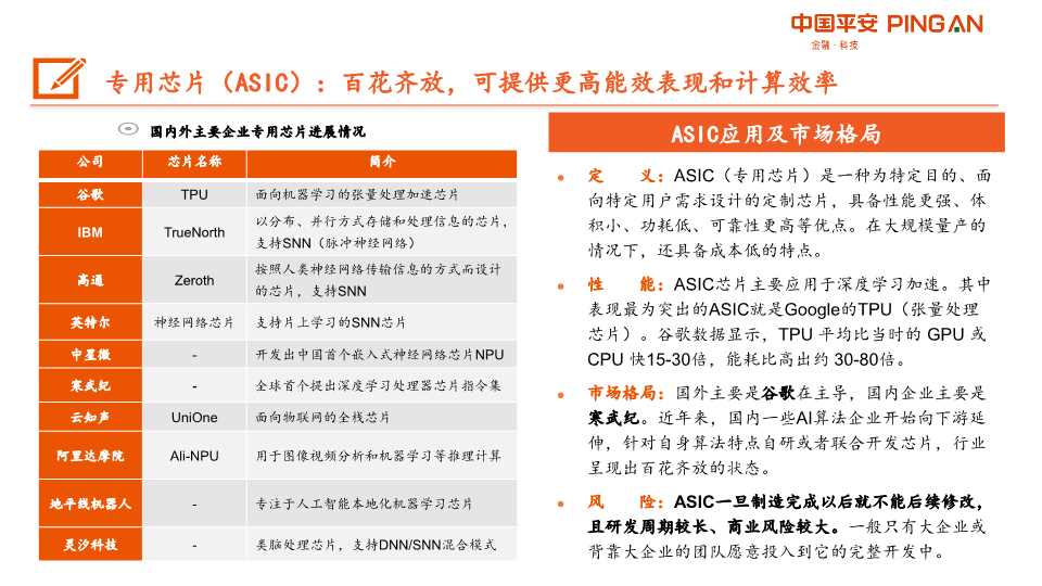 人工智能AI产业链全景图