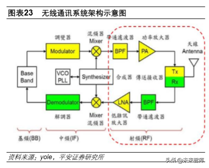 5G产业投资机会分析：射频前端及PCB