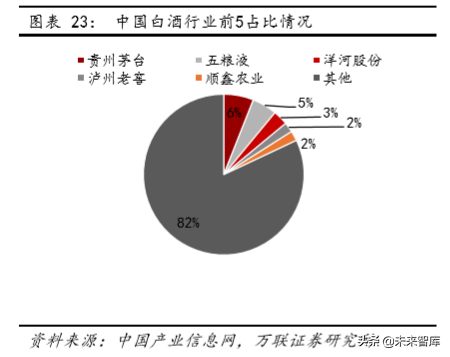 白酒行业专题研究：从供需看未来，总量下降，分化加剧