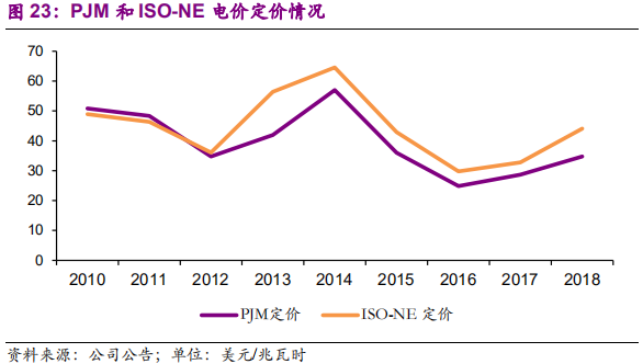 国际环保巨头专题报告：卡万塔，全球垃圾焚烧发电NO.1