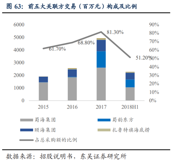 海底撈深度研究：心尖上的服務，舌尖上的成長