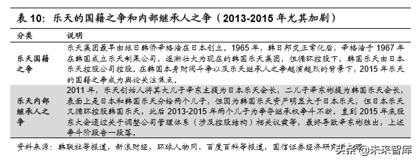 韩国市内免税行业40年启示录