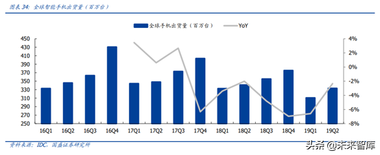 5G产业链之PCB行业专题：5G进一步提升行业景气度