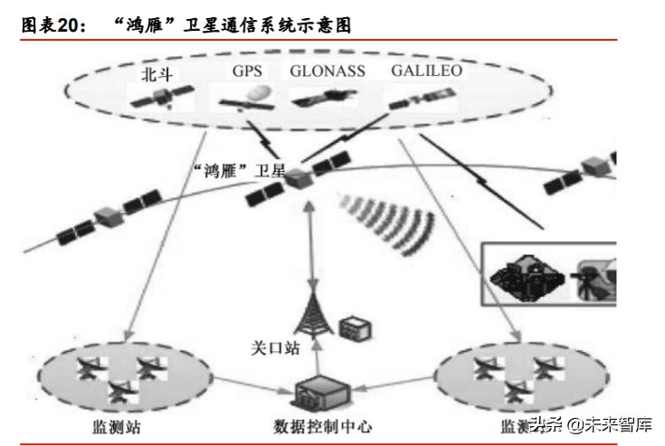 卫星互联网行业深度报告：掘金产业链新机遇
