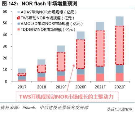 电子产业深度报告：5G换机与创新周期开启，产业链上下游多点开花