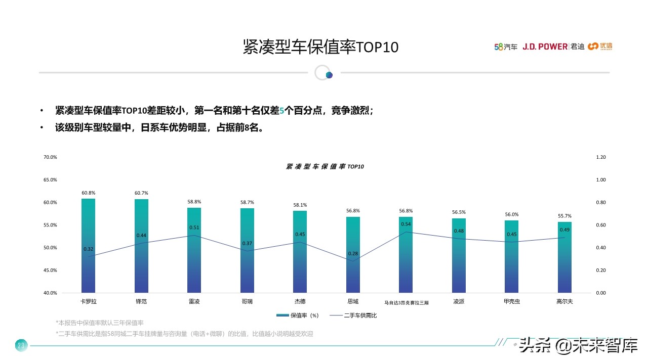 中国汽车保值率研究报告2020