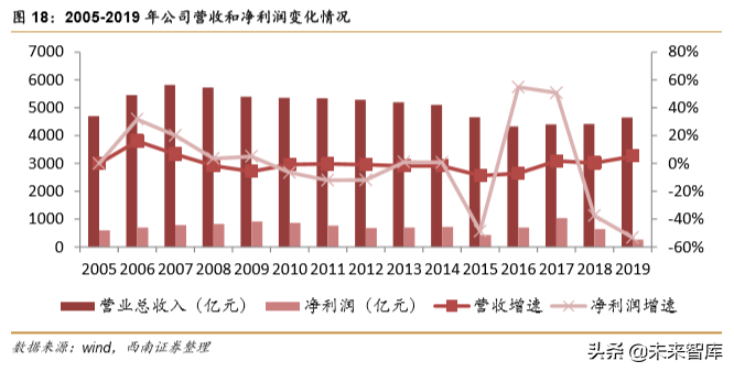 宝洁深度研究：全球日化巨头宝刀未老