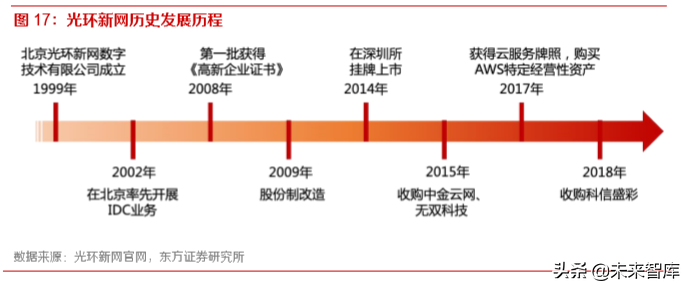 IDC行业深度报告：还原IDC行业的真实盈利能力
