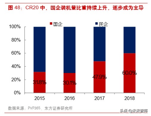 光伏产业链之组件行业深度研究
