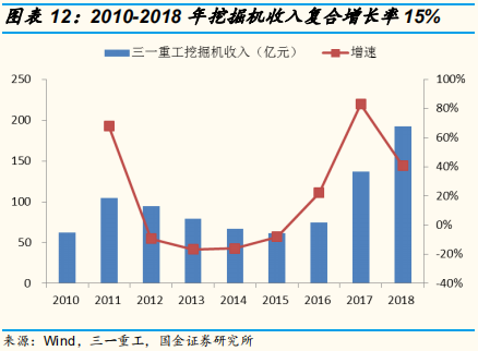 工程机械行业专题报告：三一重工深度研究
