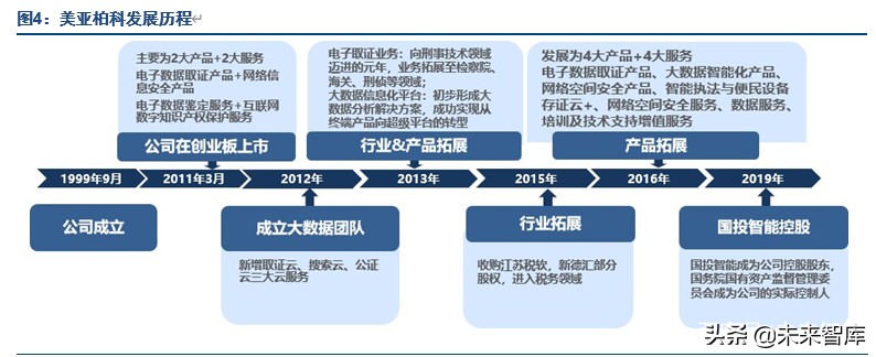 电子取证行业龙头美亚柏科深度解析：大数据智能化专家