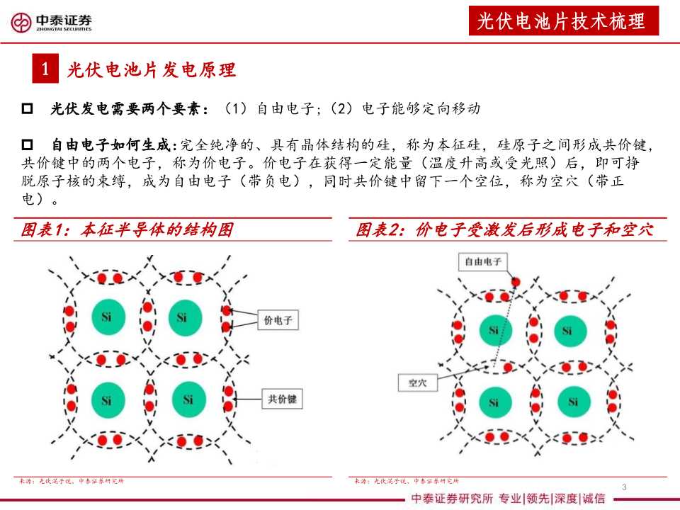 异质结太阳能电池设备行业分析报告