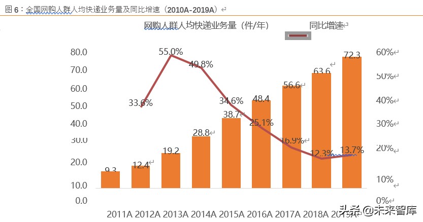 电商行业展望2020：竞争白热化，决胜用户精细化运营