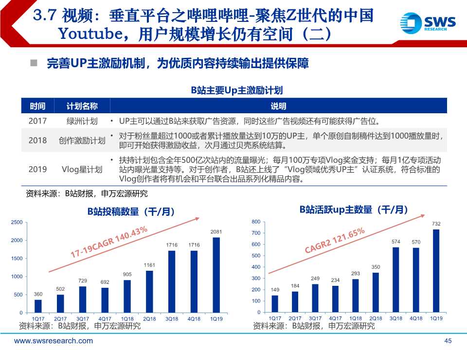 后互联网时代前瞻：时间货币化，深挖用户时间价值（61页PPT）