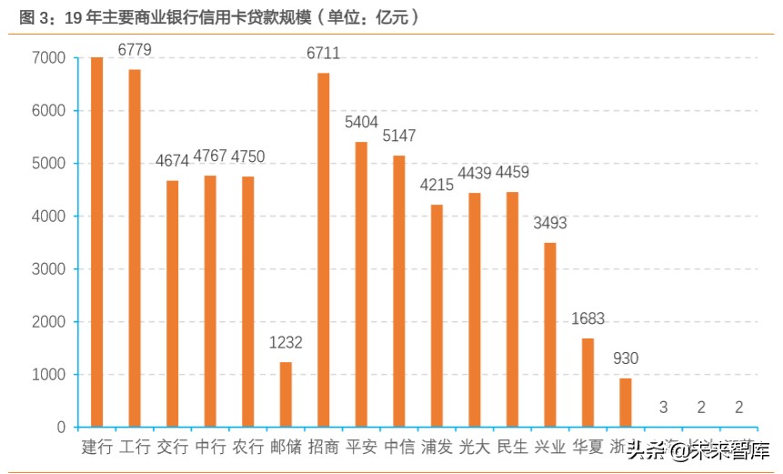 信用卡专题研究：“蛰伏”中的信用卡