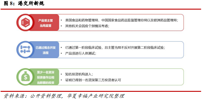 科创板生物医药行业深度研判