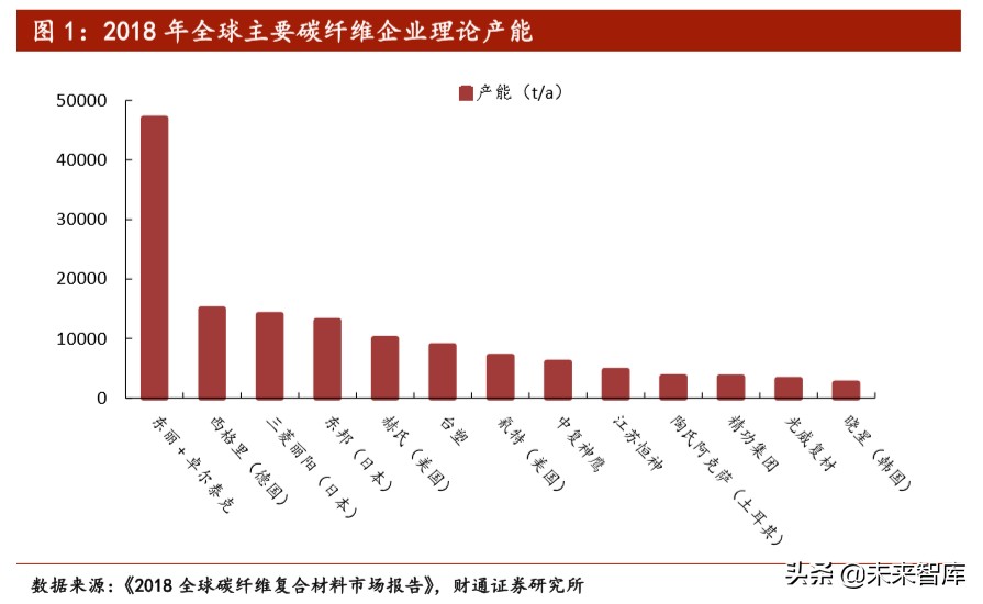 全球新材料产业研究：日本新材料产业优势及经验启示