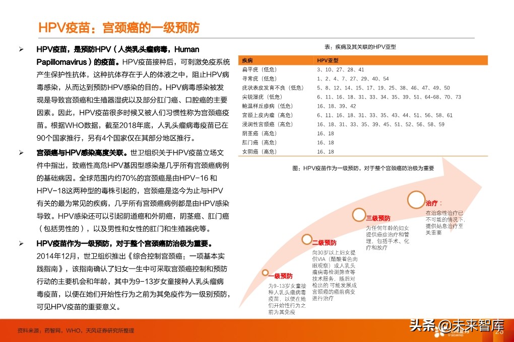 疫苗行业深度报告：监管和国产新时代，开启发展黄金期