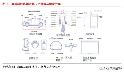 半导体行业专题报告之韦尔股份深度解析