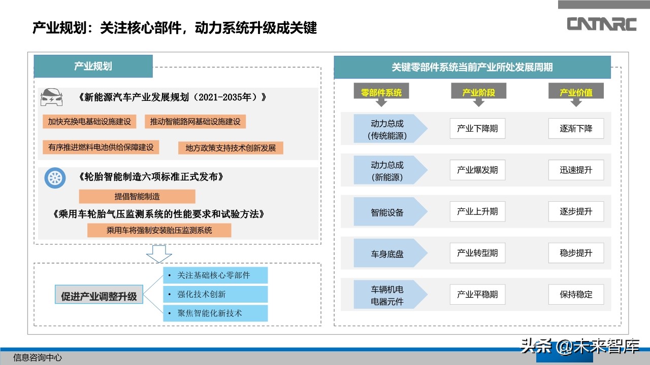 中国汽车产业2019年总结及2020年展望