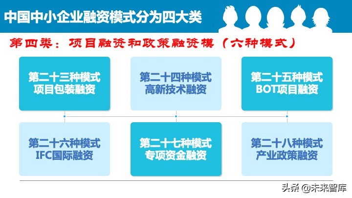 2020中国中小企业融资模式大全（85页）