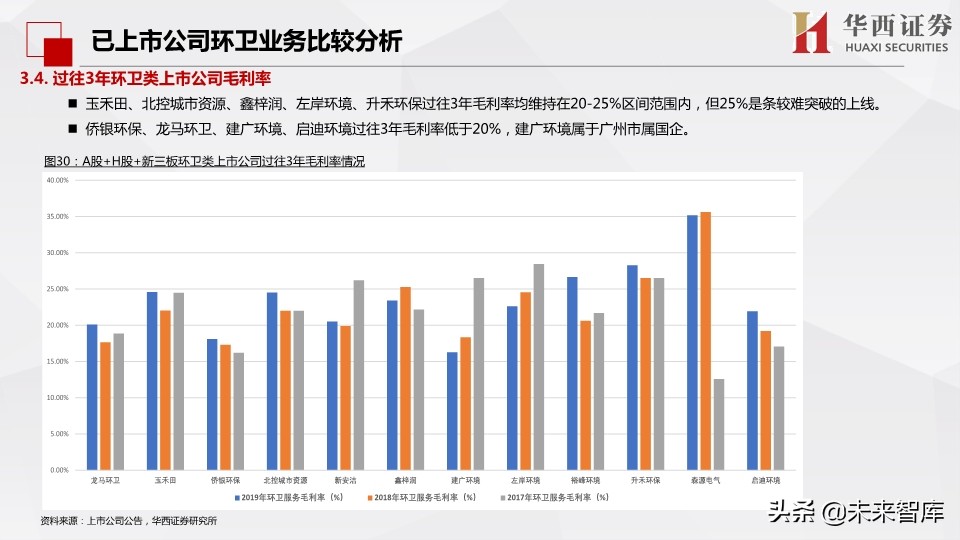 环保行业深度报告：市场化动机足，空间大